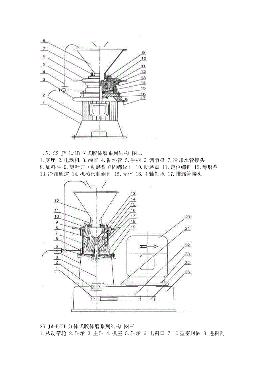 胶体磨使用说明书_第4页