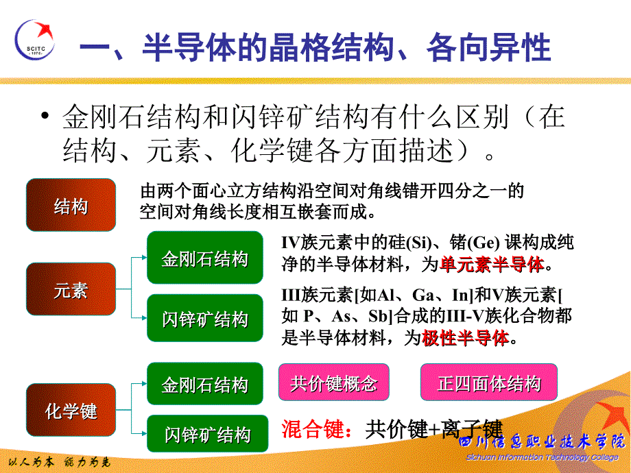 半导体特性、pn结小结_第4页