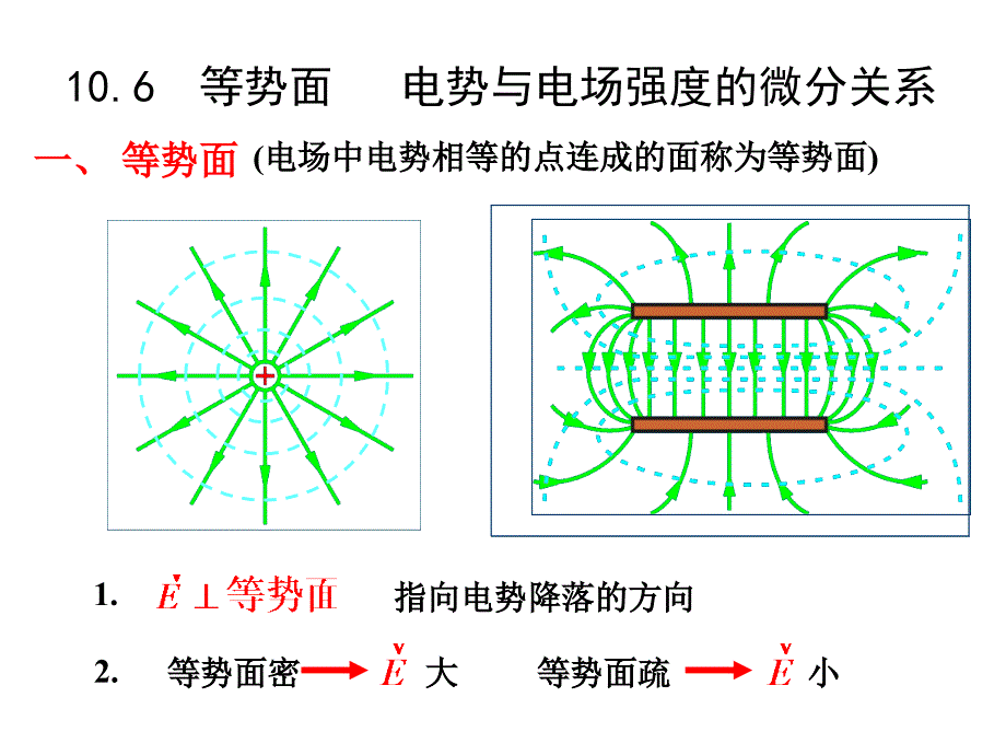 大学物理10.6 等势面 电势与电场强度的微分关系_第1页