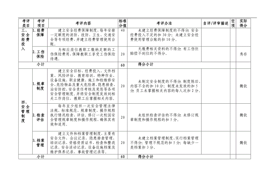 安全标准化提升三年行动分工一栏表_第2页