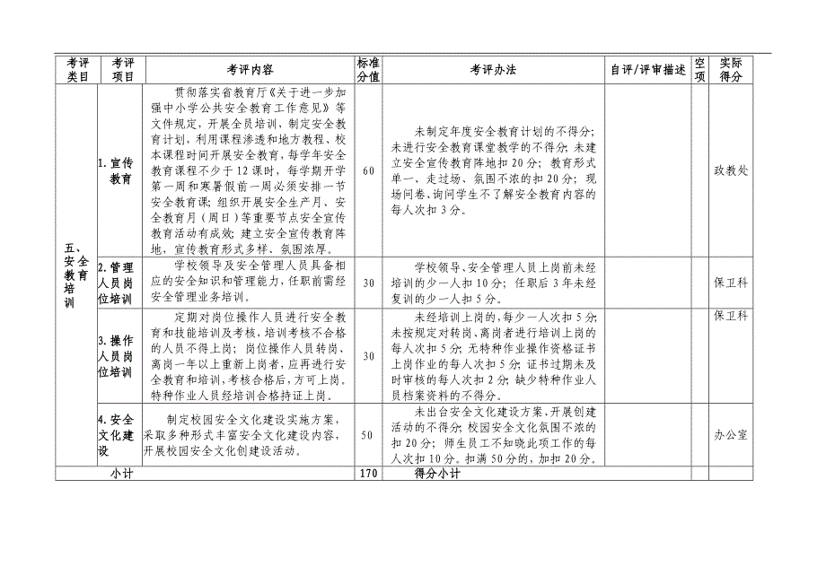 安全标准化提升三年行动分工一栏表_第3页