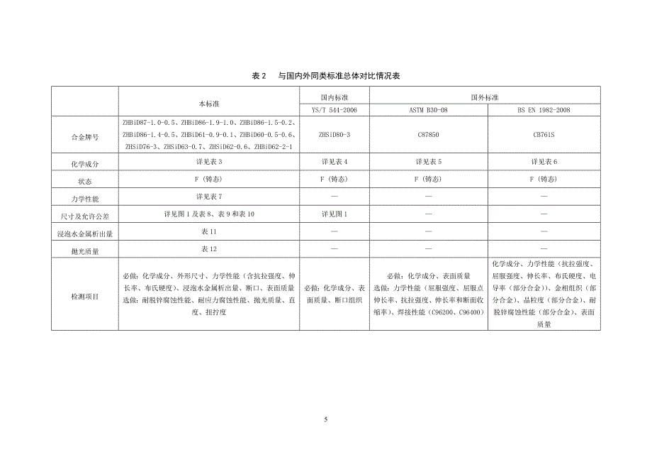 生活饮用水系统零部件用铜合金铸锭征求意见稿_第5页