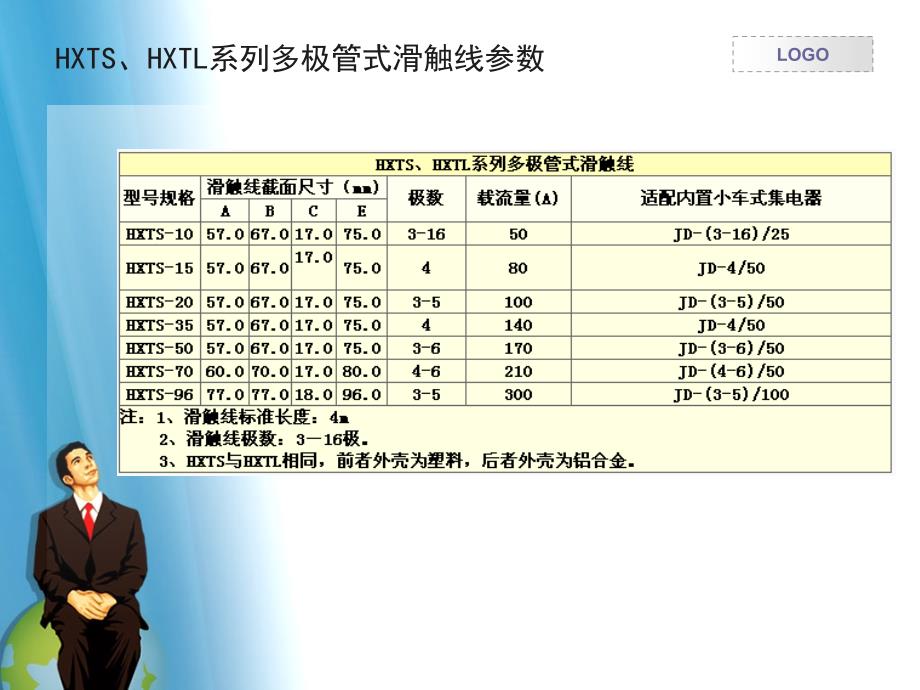 多极管式滑触线_第3页