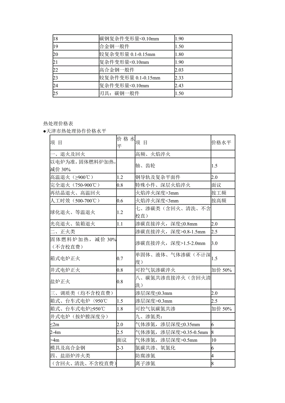 江苏省热处理工艺协作价格_第4页