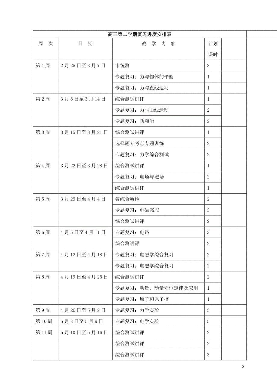 2015届高三物理复习备考计划_第5页