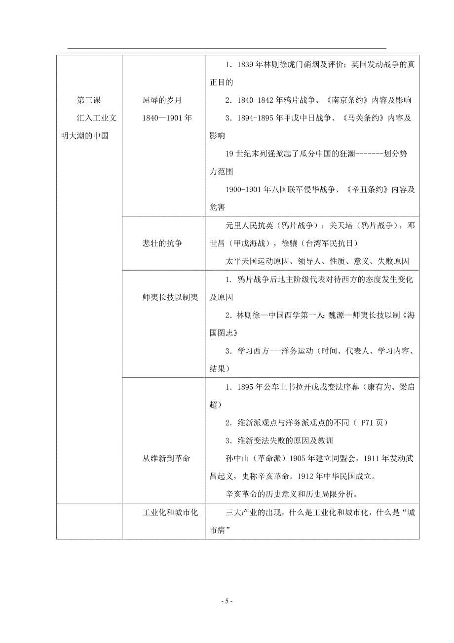 《席卷全球的工业文明浪潮》复习提纲_第5页