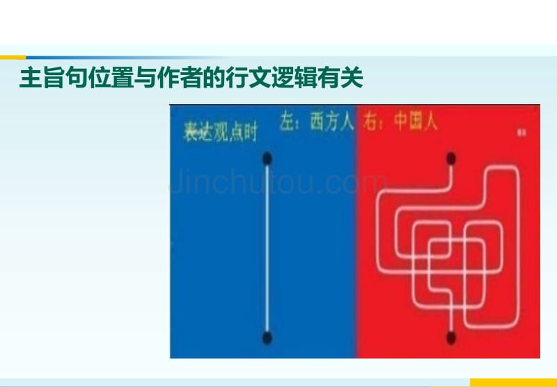 主旨题 四级阅读题型主旨题_第4页