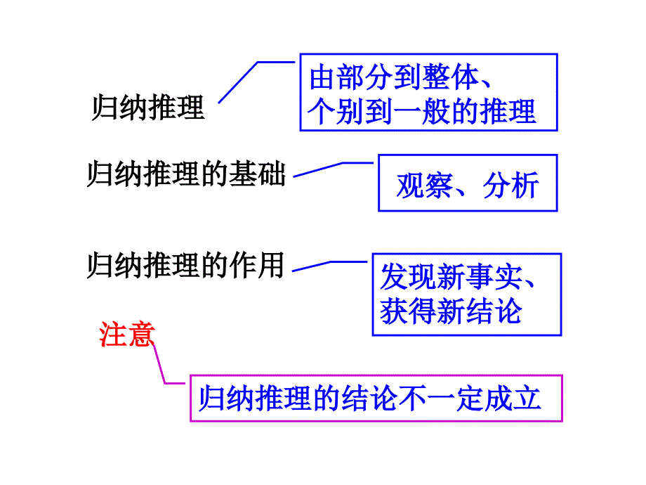 善于观察勤于思考敢于猜想的人_第4页