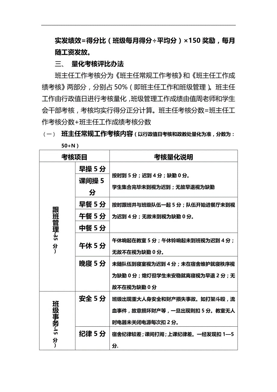 学校班主任绩效工资考核方案_第2页