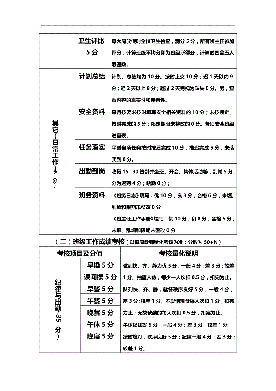 学校班主任绩效工资考核方案_第3页