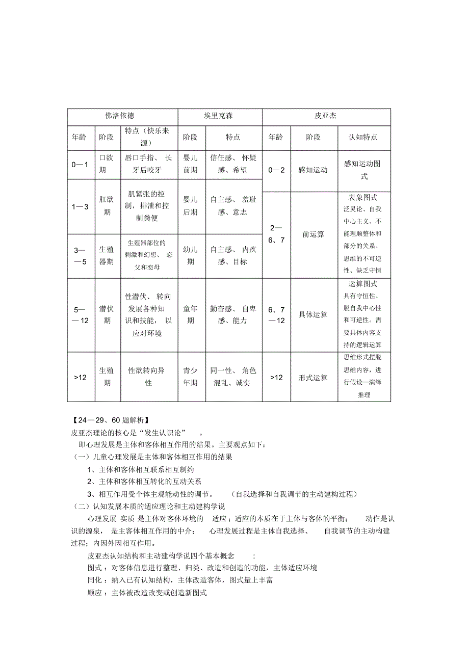 发展心理学习题解析---咨询师考试单选解析_第3页