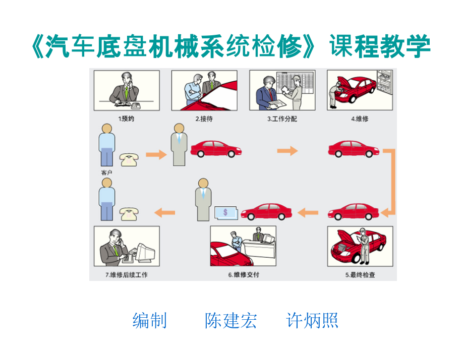 汽车上坡无力故障检修_第1页