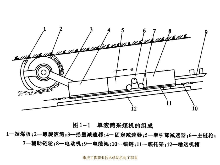 采煤机课件(ppt)_第5页