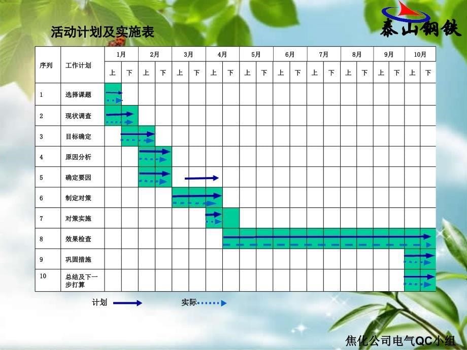 电工QC降低装煤车MM440型_第5页