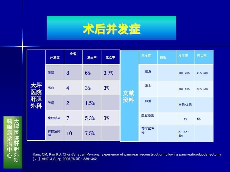 吴刚教授胰十二指肠切除术后并发症及对策_第5页