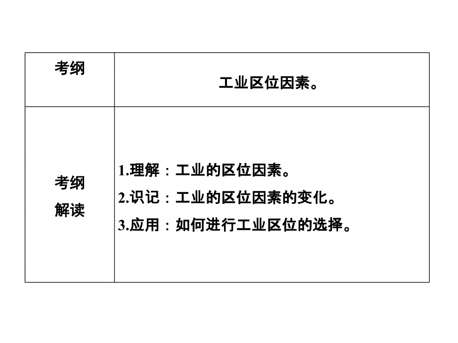 茌平一中工业区位因素 .ppt_第1页