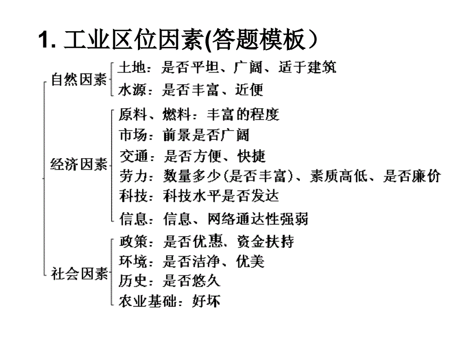 茌平一中工业区位因素 .ppt_第2页