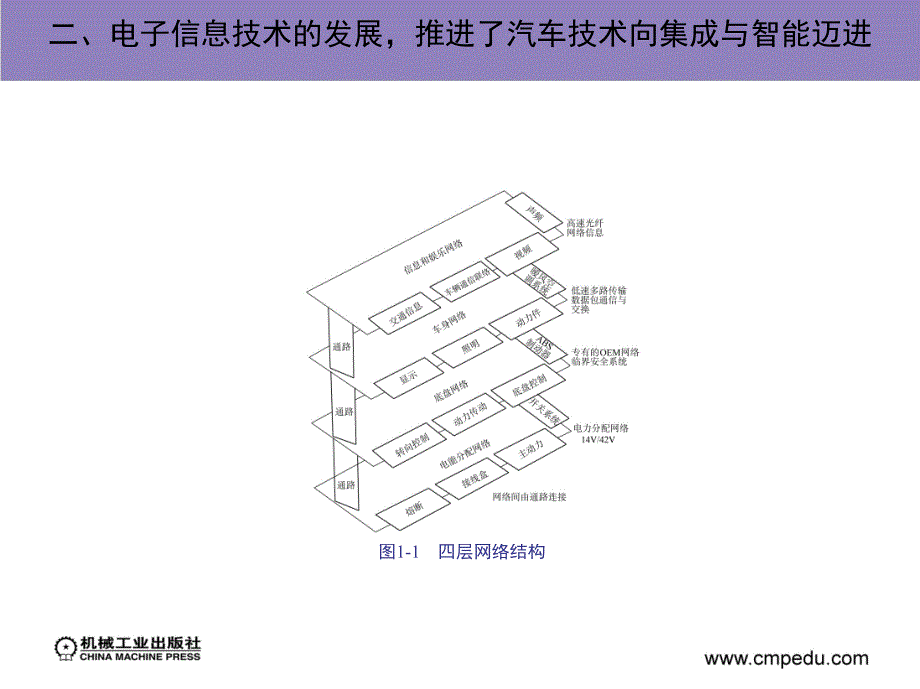 汽车电器与电子技术第一章_第4页