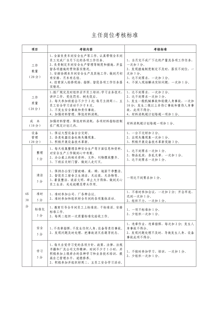 各岗位考核标准_第1页