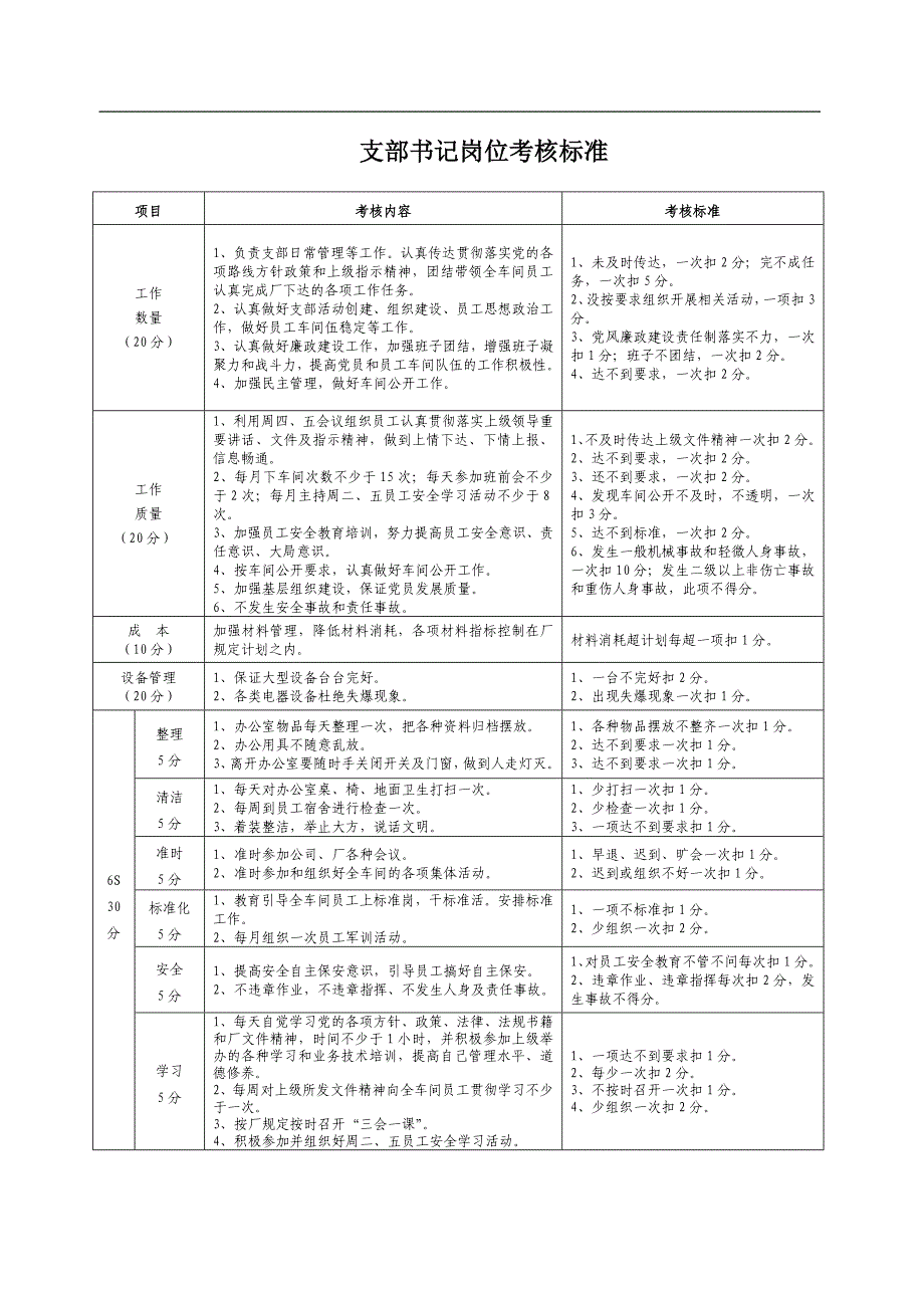 各岗位考核标准_第2页