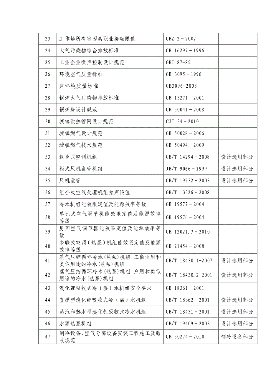 给水排水、动力)专业考试所使用的规范、标准_第2页