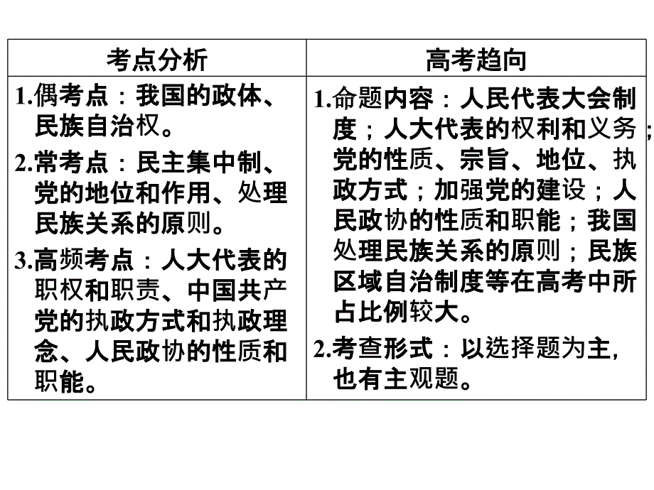 浙江省桐庐分水高级中学政治 专题六 发展社会主义民主政治  单元梳理_第2页