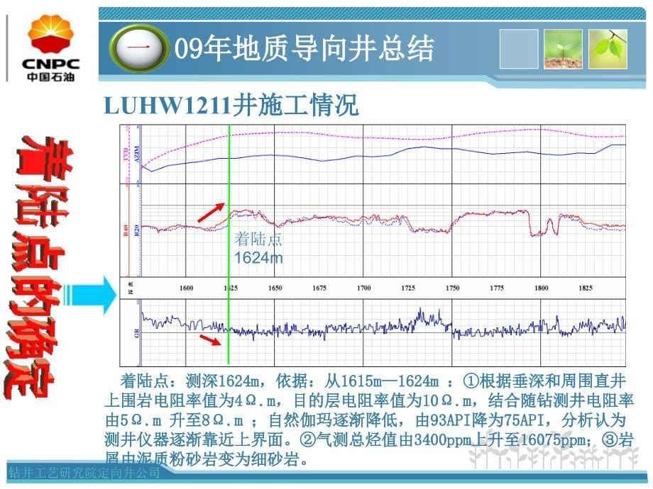 地质导向水平井技术0618_第5页