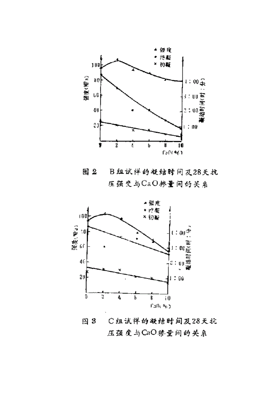 游离氧化钙对水泥性能的影响_第3页