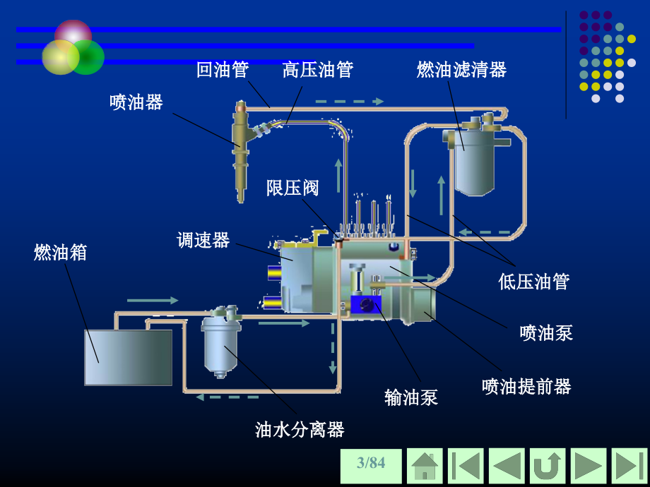 柴油机燃料的喷射与燃烧影响因素_第3页