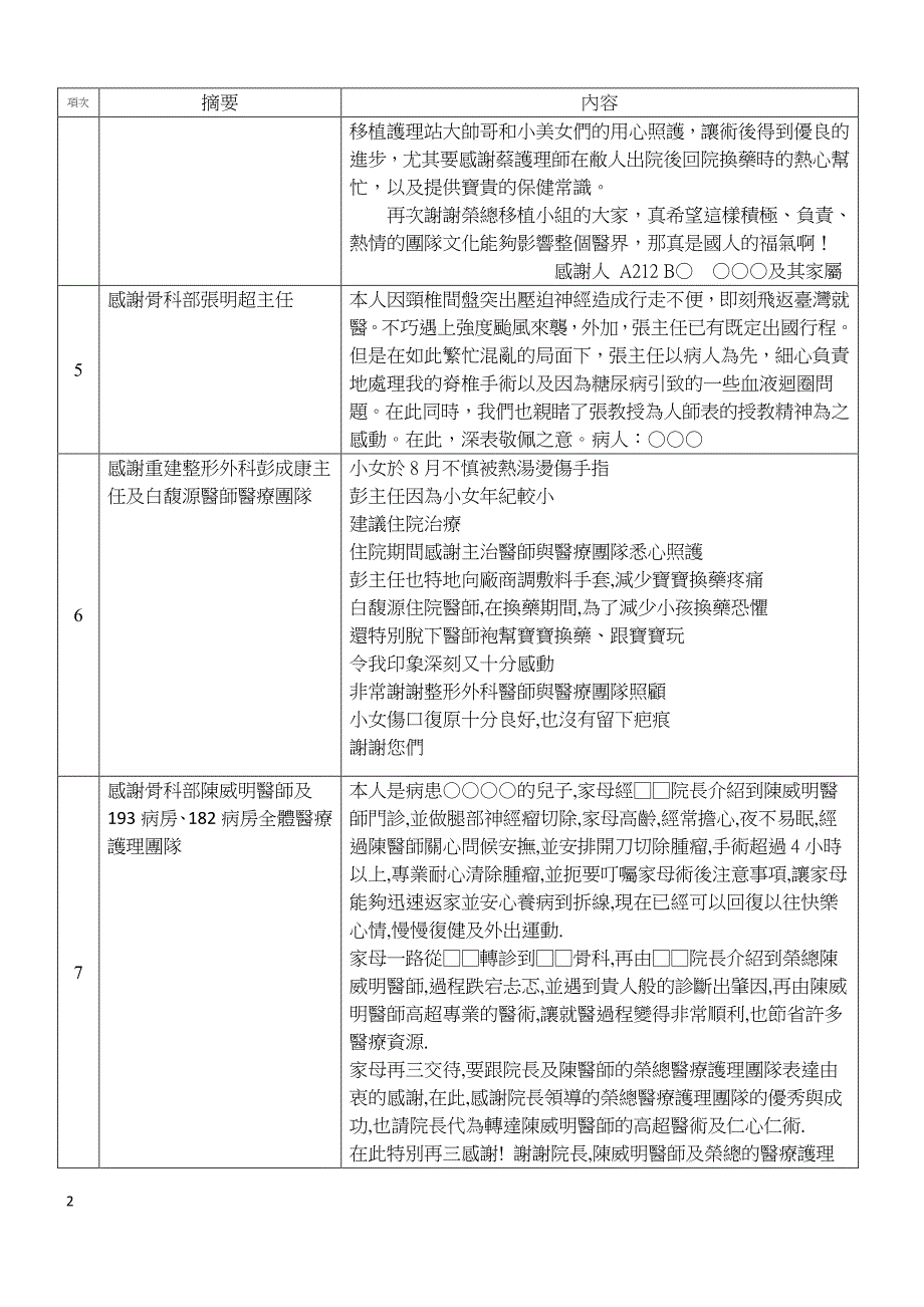 台北荣民总医院105年10月感谢函_第2页