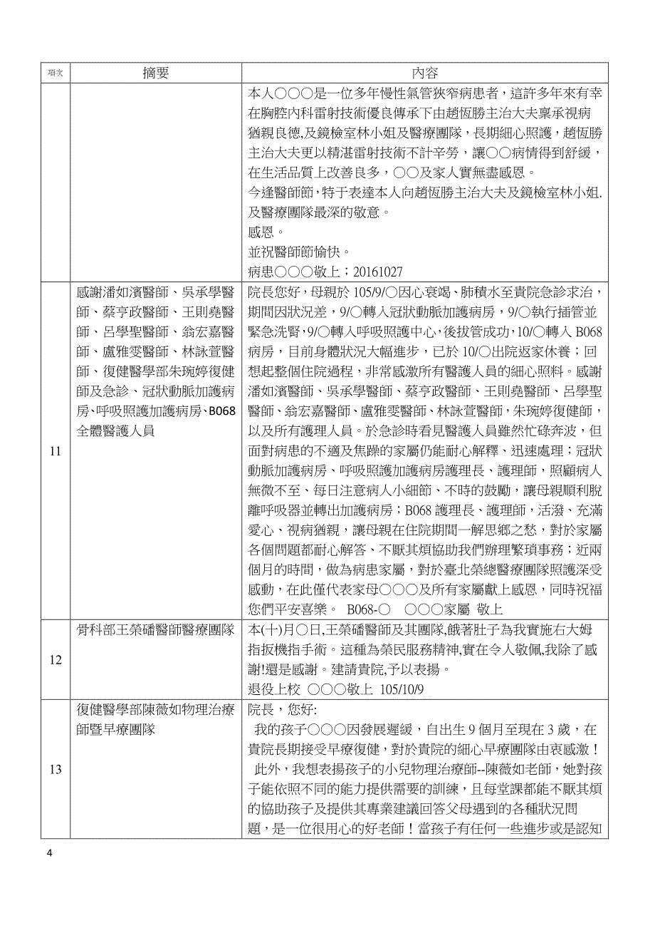 台北荣民总医院105年10月感谢函_第4页