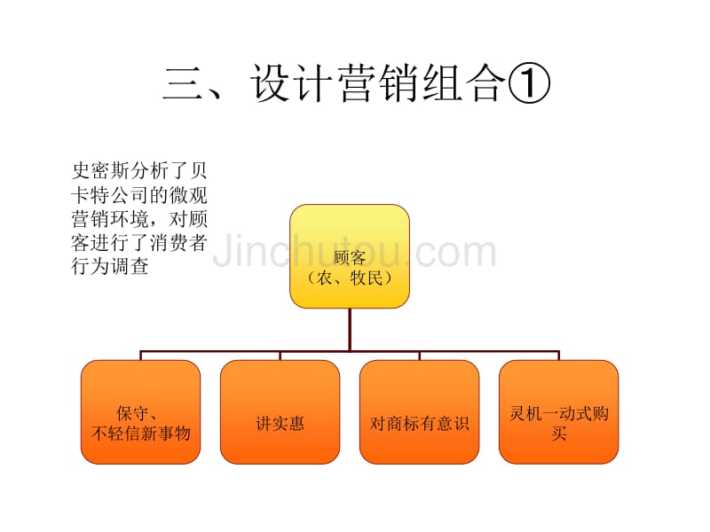 贝卡特钢丝案例营销分析报告_第5页