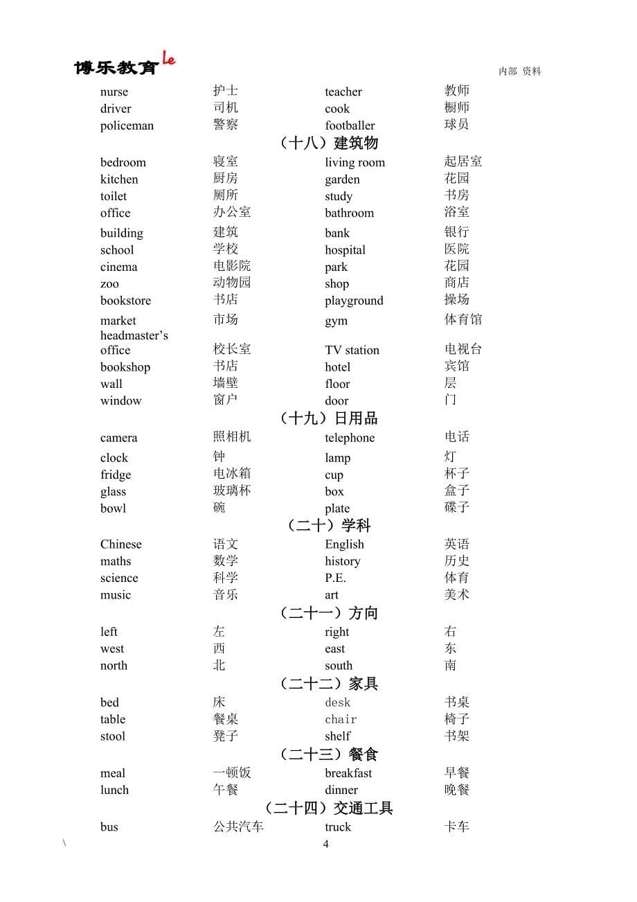 广州版小学英语单词归类(答案)_第5页