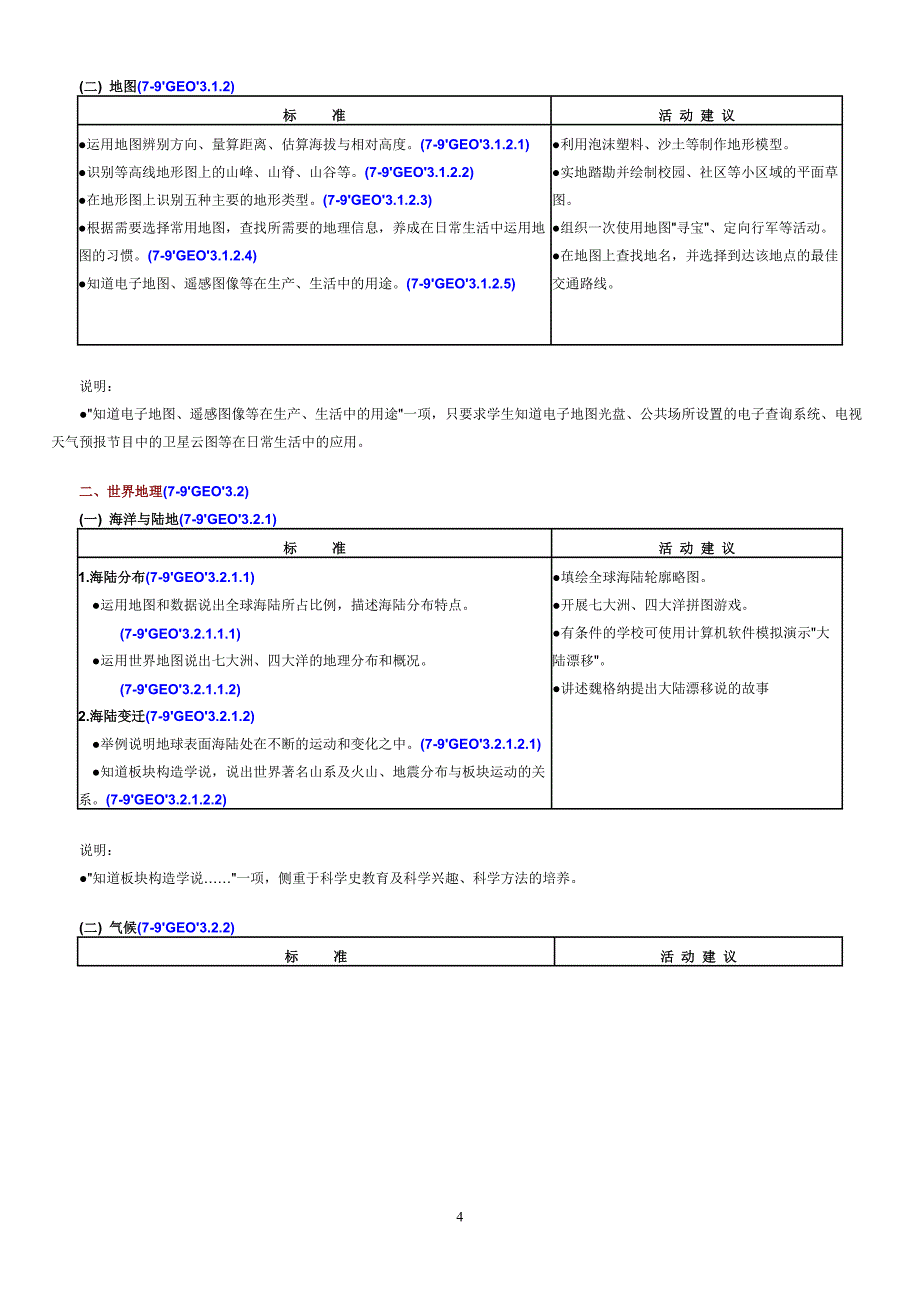 国家地理课程标准_第4页