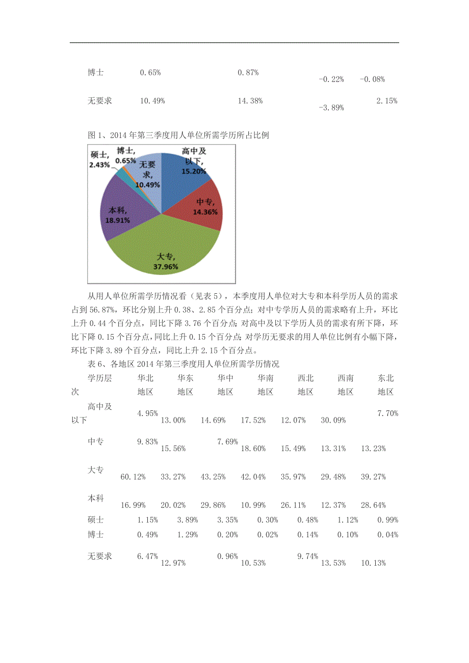 2014年第三季度全国部分省市_人才服务机构市场供求情况分析报告_第4页