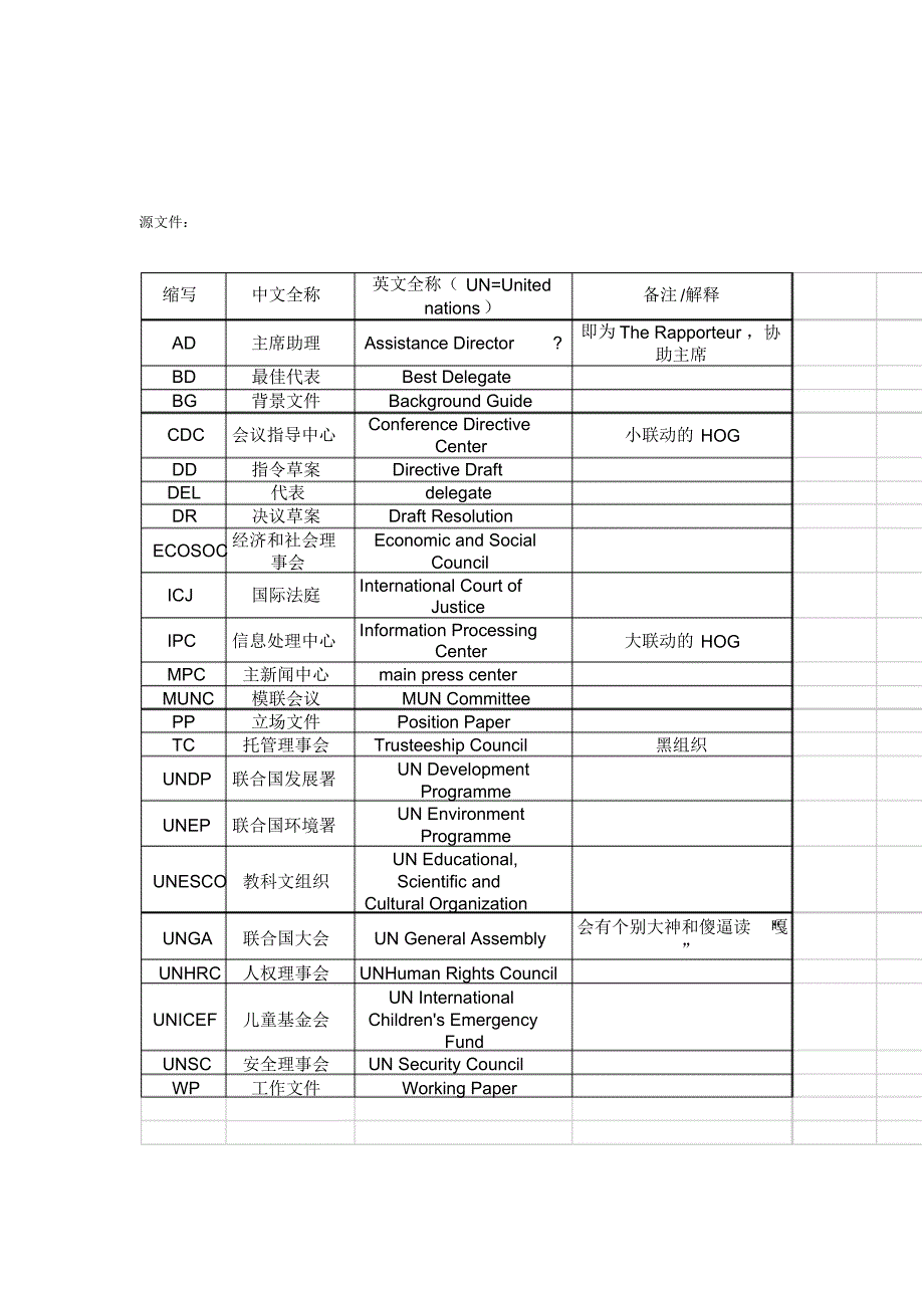 模联缩写大全_自统_其实不全_第2页