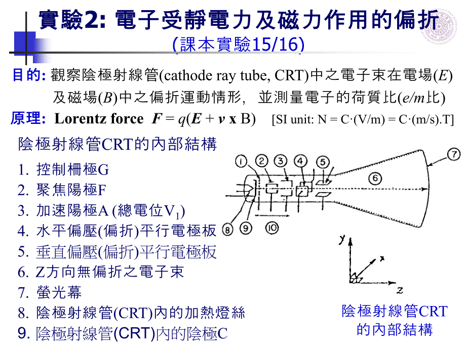 电子受静电力及磁力作用的偏折_第1页