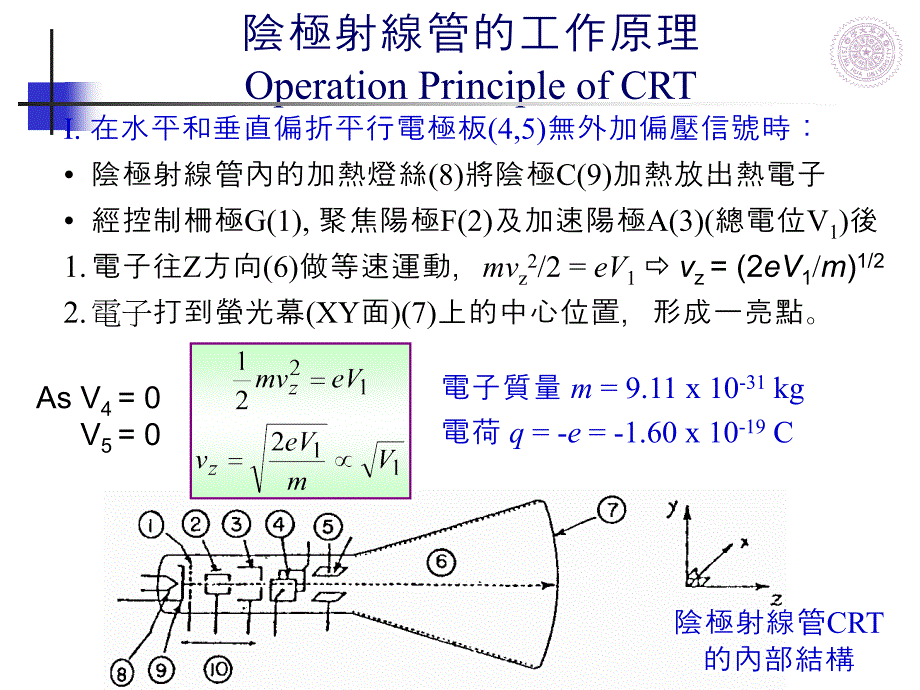 电子受静电力及磁力作用的偏折_第2页