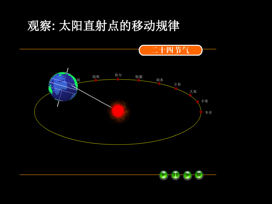 地球运动与日照图课件_第2页