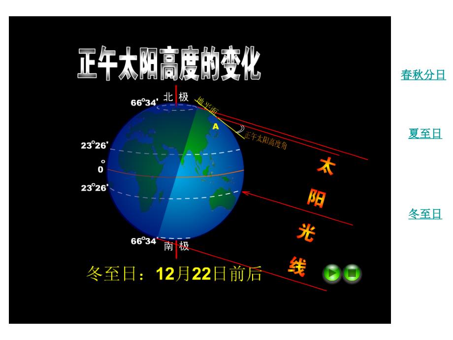 地球运动与日照图课件_第3页