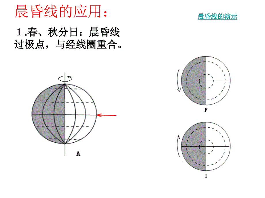 地球运动与日照图课件_第4页