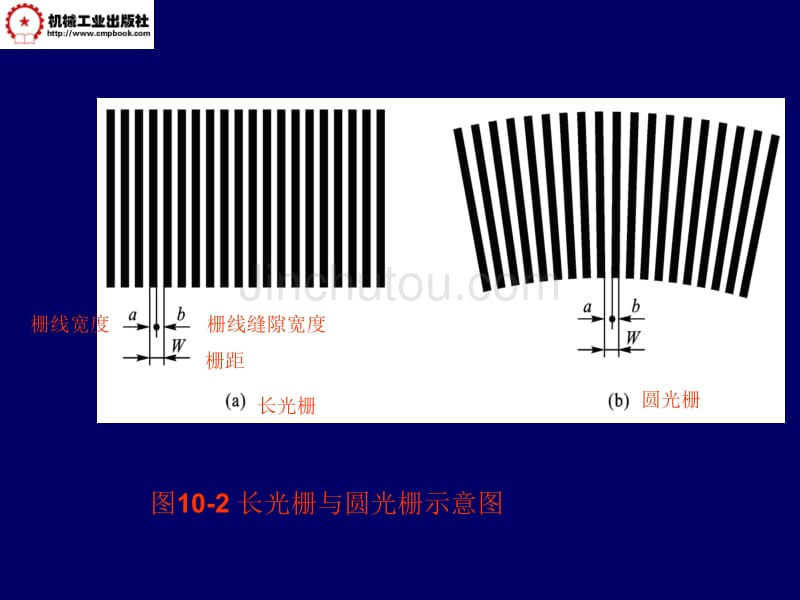 自动检测技术讲义第10章 位移-数字传感器_第3页