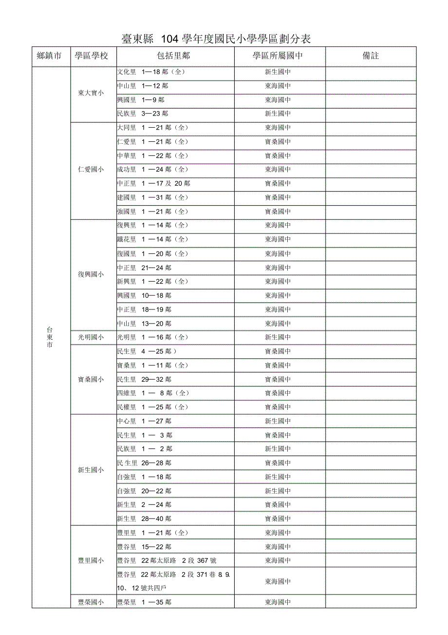 台东县各国民小学学区划分表-台东县政府教育处_第1页