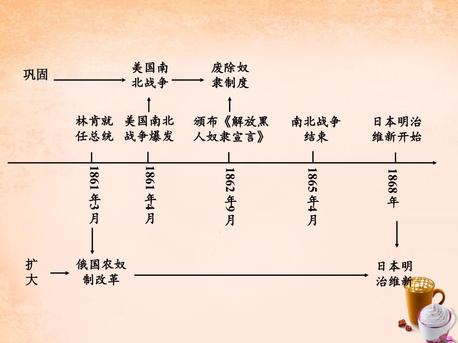 【河南中考面对面】2016中考历史  教材知识梳理 模块三 世界近代史 主题十七 资产阶级统治的巩固与扩大课件_第2页