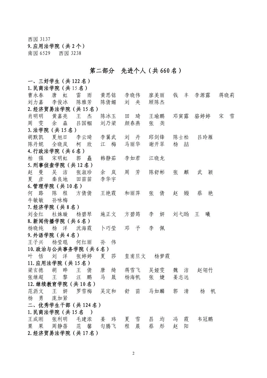 西南政法大学20072008学年度校级学生先进集体和先进..._第2页