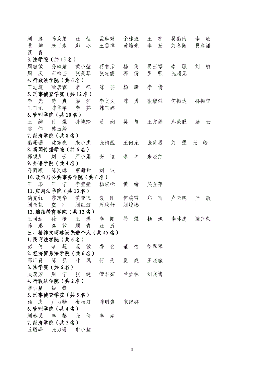 西南政法大学20072008学年度校级学生先进集体和先进..._第3页