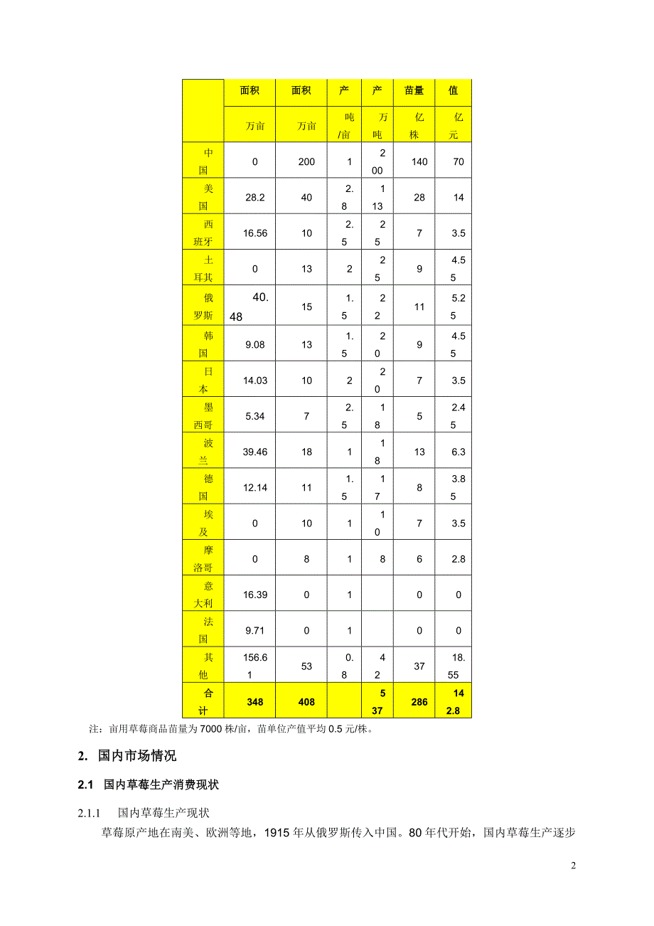 国内外草莓行业市场信息综述_第3页