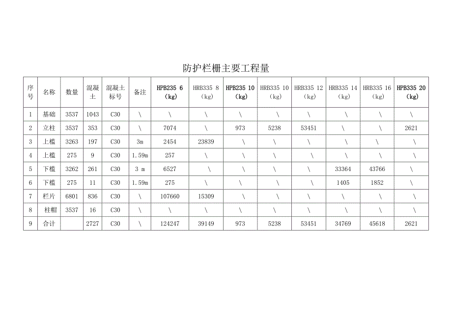 防护栅栏安装技术交底_第3页