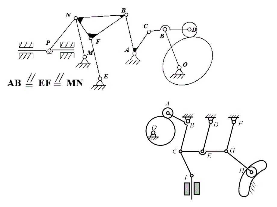 河南科技大学机械原理总结_第3页