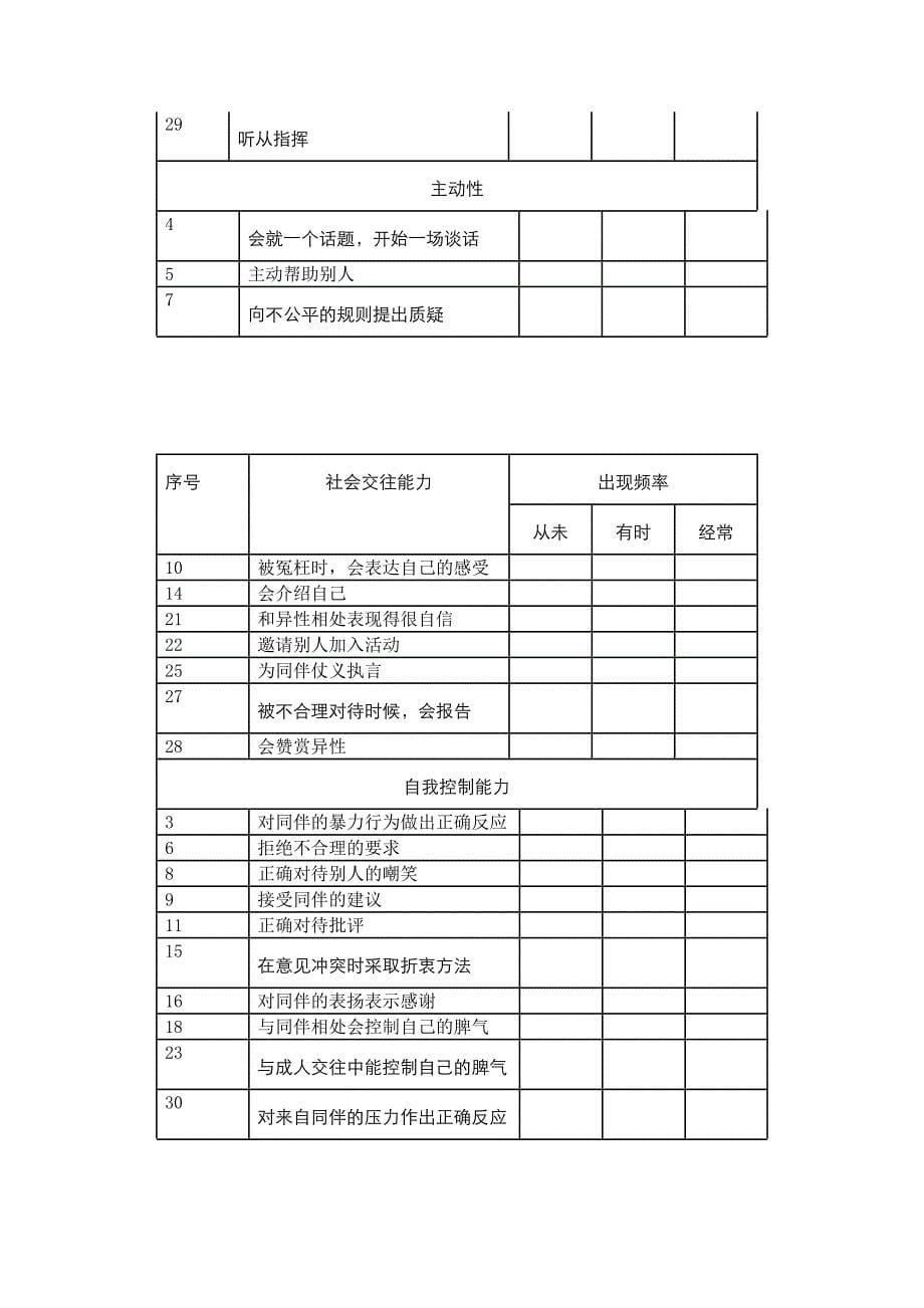 社会交往能力评估量表_第5页